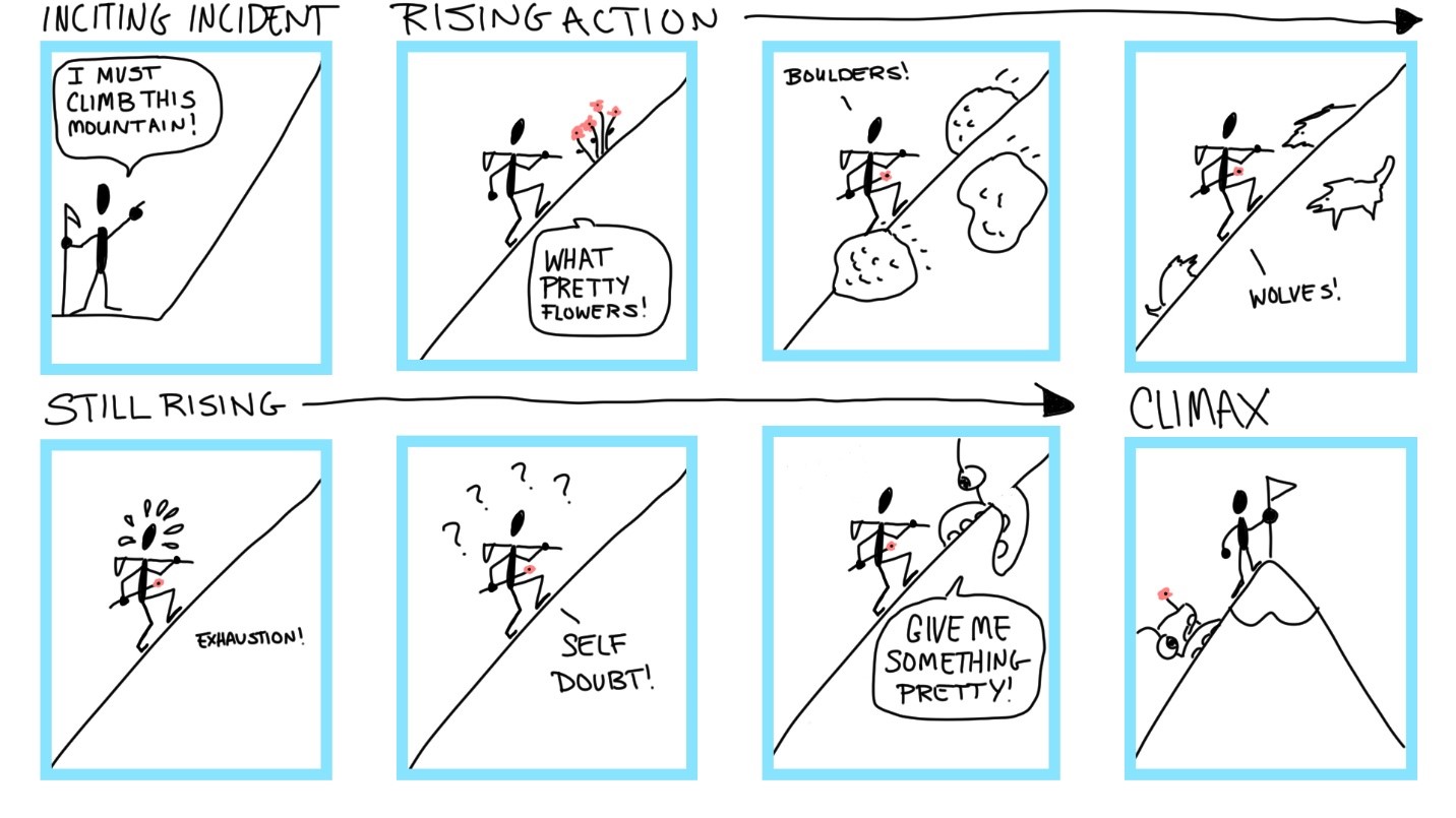 What Is Rising Action in a Story? How to Create Conflict